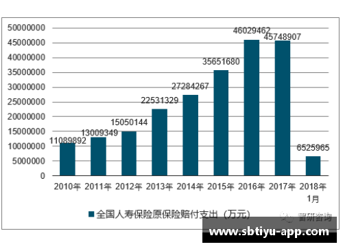 sb体育中国保险业蓬勃发展：前三季度赔付支出同比增长20.1%