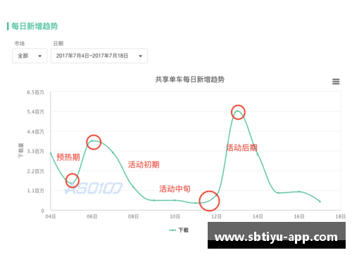 sb体育现役球员频繁红牌：数据分析与影响因素探讨