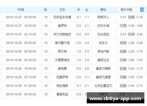 sb体育官网巴塞罗那击败皇家社会，继续领跑西甲积分榜