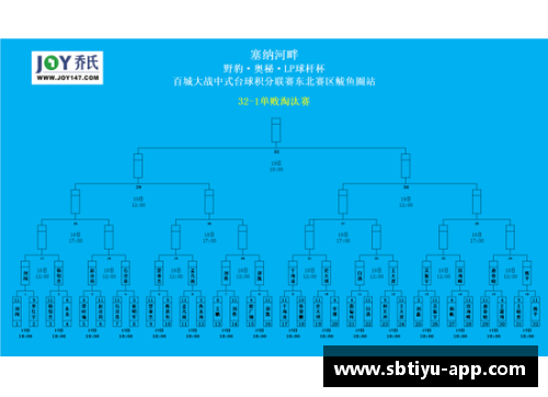 sb体育官网曼城继续领跑英超榜单，连续7轮不败气势正盛